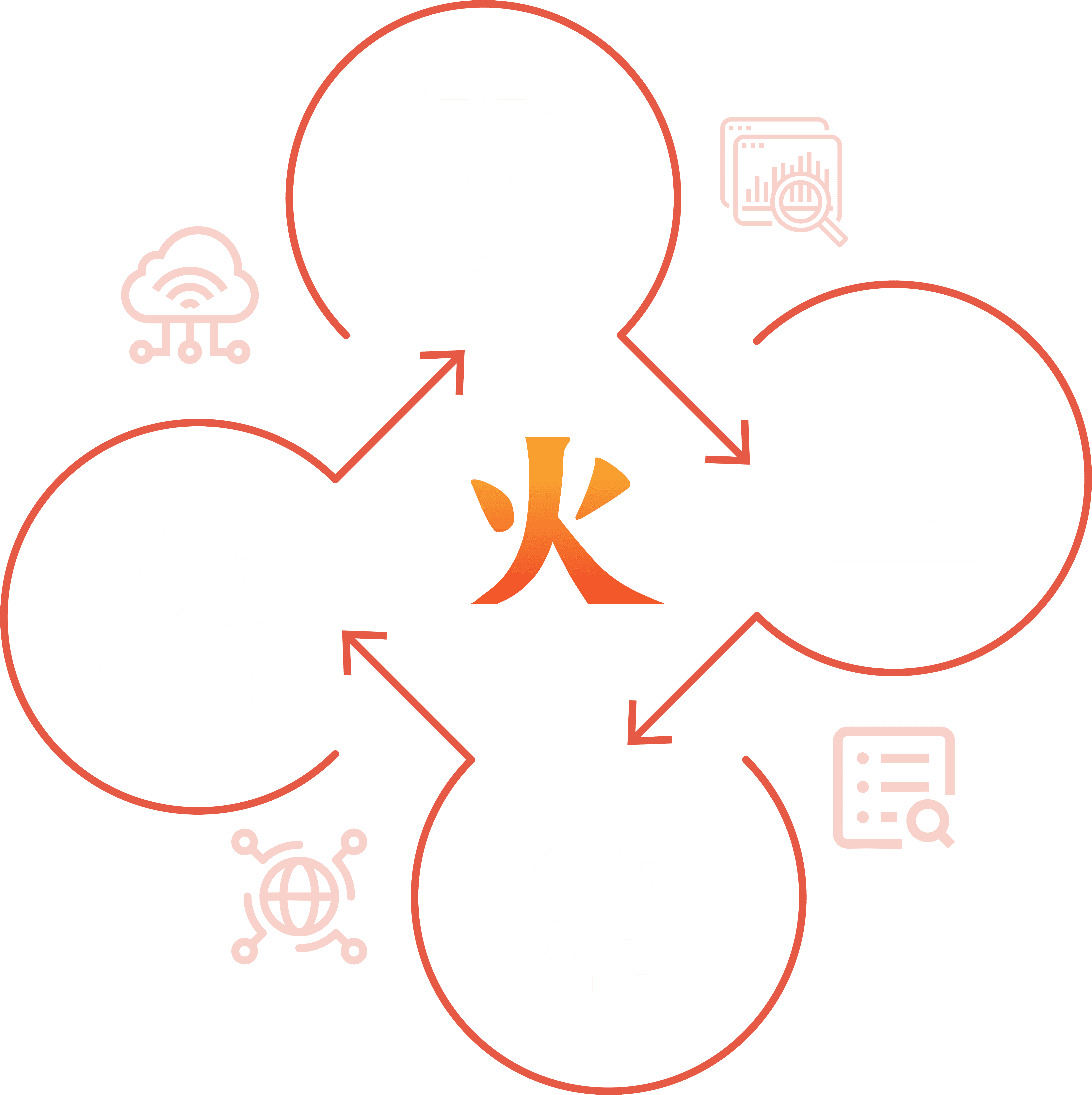 Binary Forge - IoT service provider